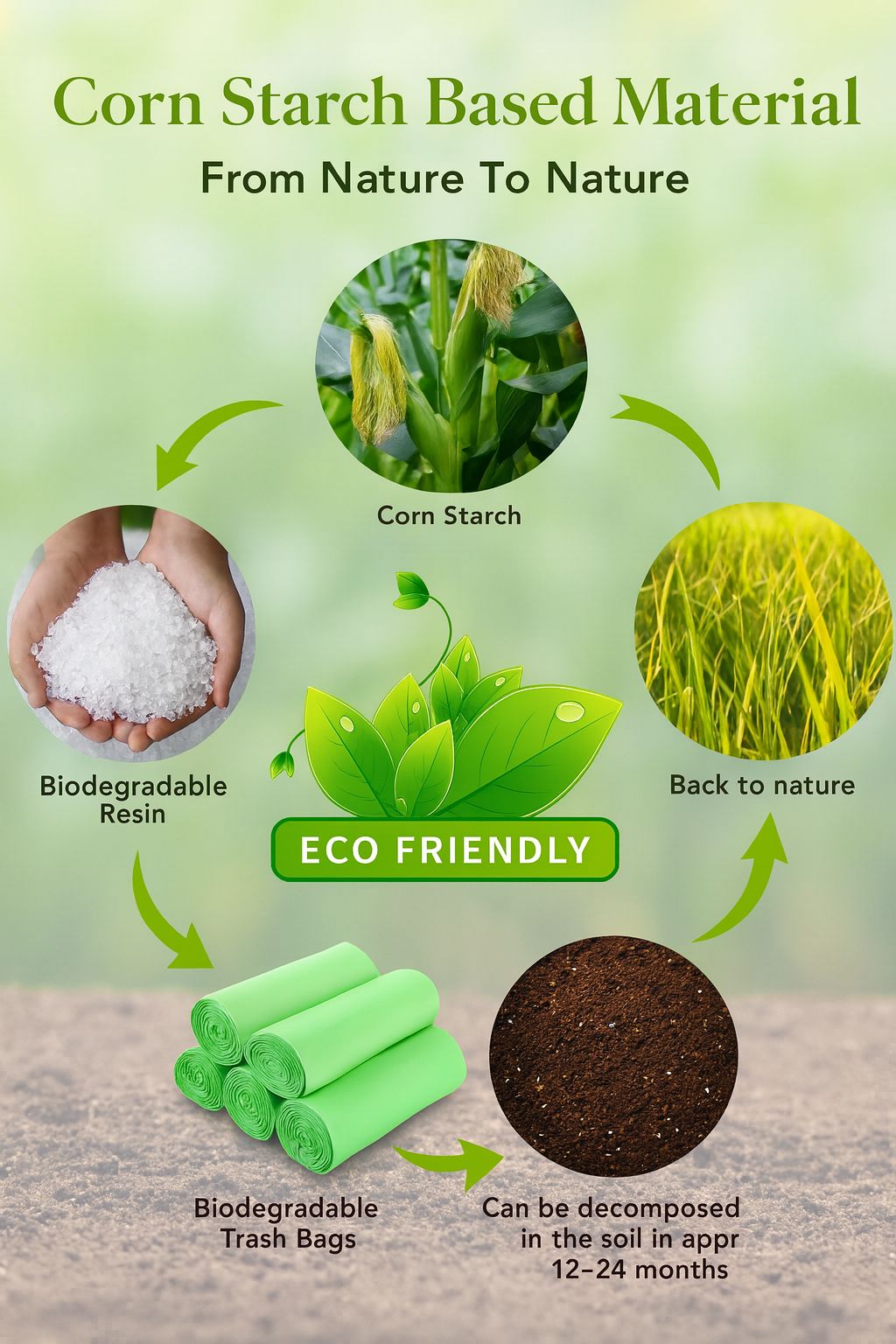 Sacs Biodégradables Premium pour déjections